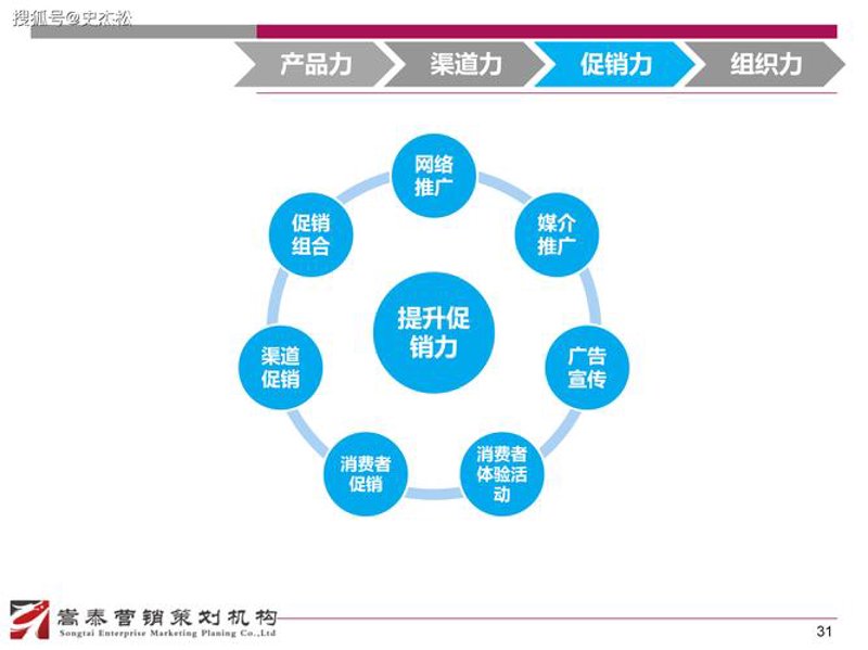 进出口贸易代理