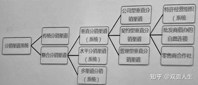 广州批发贸易